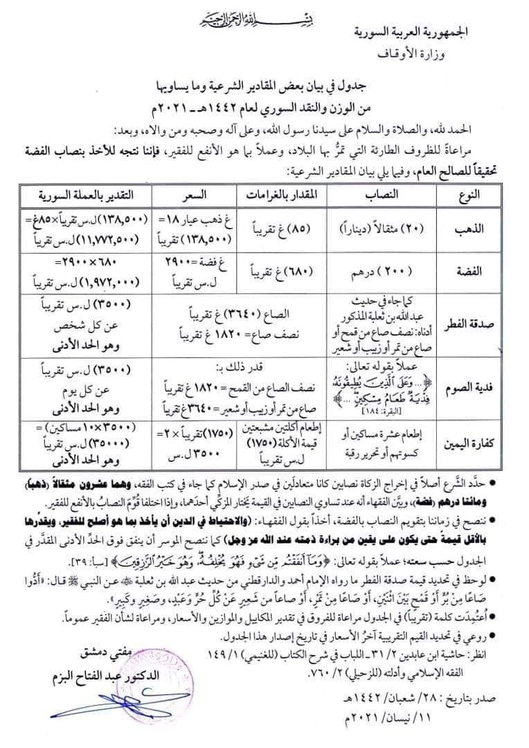 جدول في بيان بعض المقادير الشرعية وما يساويها من الوزن والنقد السوري لعام 1442هـ - 2021م